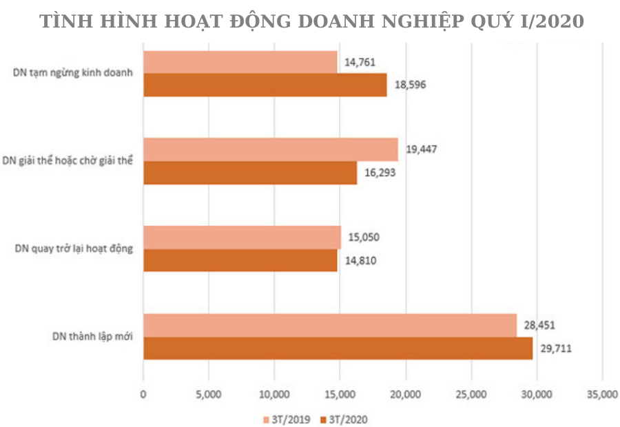 Những nguyên nhân dẫn đến giải thể doanh nghiệp cần quan tâm