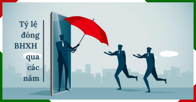 Tổng hợp sự thay đổi về tỷ lệ đóng BHXH qua các năm